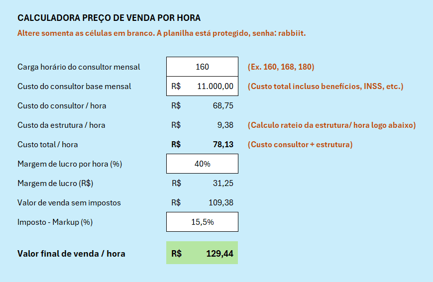 Calculadora de preço de venda por hora. Com base no custo mensal do consultor e da estrutura, a planilha calcula o valor por hora ideal com margem de lucro e imposto já aplicados via markup. Ideal para definir preços de forma segura e justificar propostas comerciais.